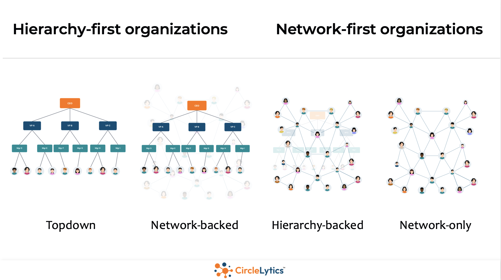 Why organizations need both hierarchy and networks