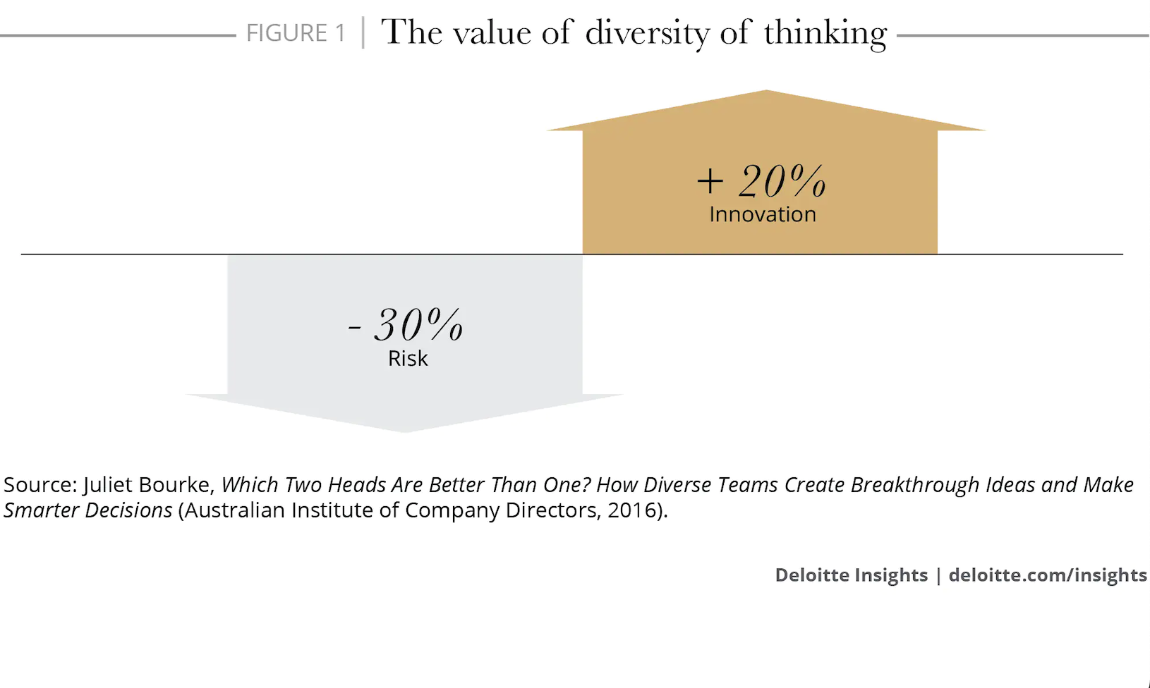 diversity of thinking